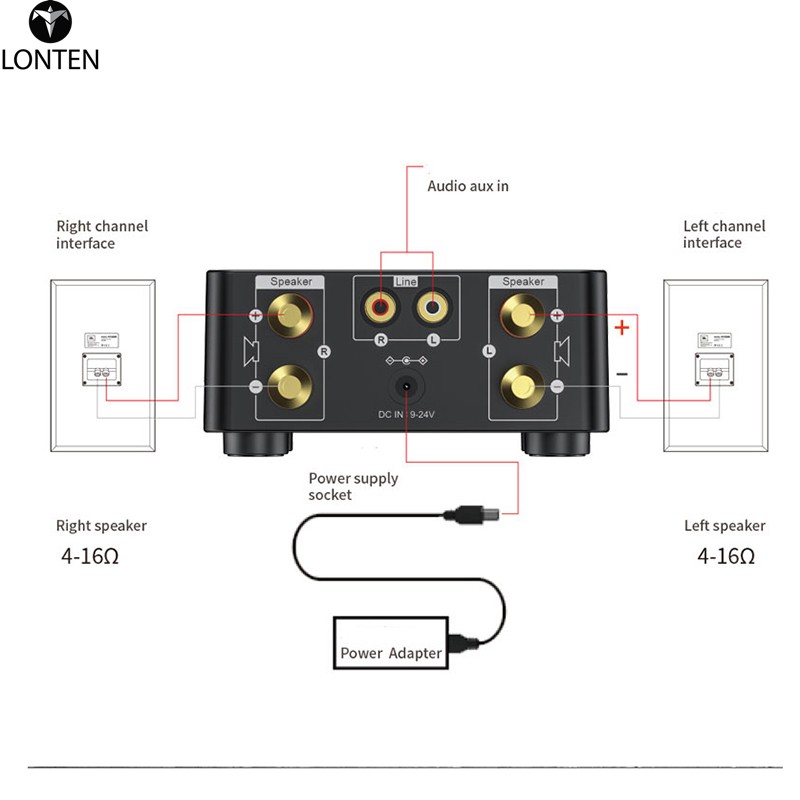 Lonten TPA3116 Class D 5.0 HIFI 2x50w Stereo Amplifier Home Amplifier Support USB TF Card RCA AUX USB Stick LT Ce - Image 4