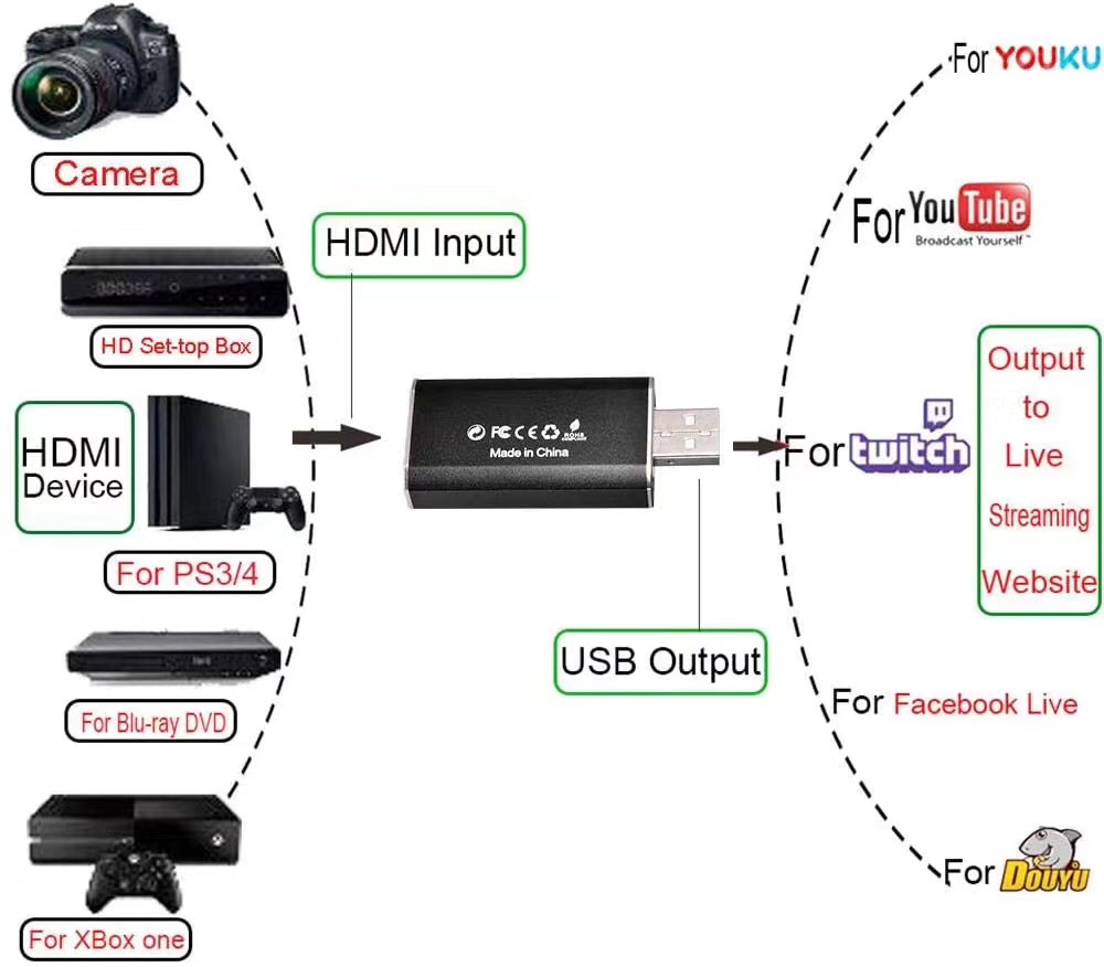 OZC1 Audio Video Capture Cards HDMI to USB 1080p USB2.0 Record via DSLR Camcorder Action Cam for High Definition Acquisition - Image 3